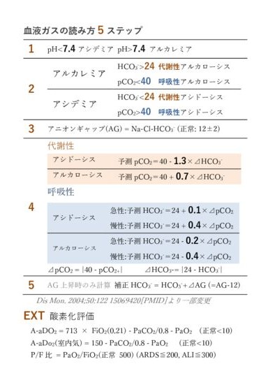 血液ガスに隠された病態を暴け アンチョコシート付き 名大総診 Note 名古屋大学医学部附属病院 総合診療科 資料 ノート