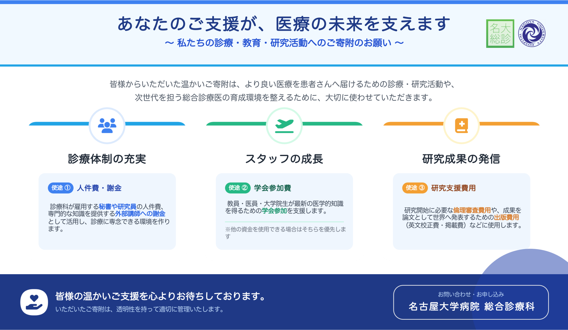 あなたのご支援が、医療の未来を支えます ～ 私たちの診療・教育・研究活動へのご寄附のお願い ～